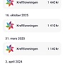 Produktbilde